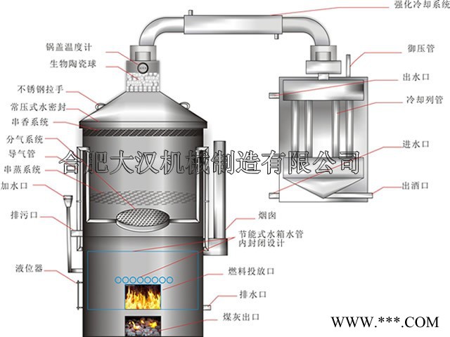 【大汉】安徽家庭酿酒设备 商用家庭白酒烤酒烧酒蒸酒设备图2