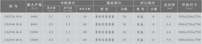 鼎昌CGF30-24-6型冲瓶、灌装、打塞三联机 葡萄酒黄酒酱油醋灌装打塞联体机 定液位灌装打塞联体机图3