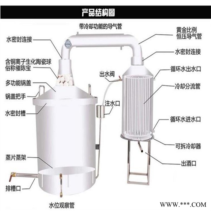 直销小型酿酒设备厂家 不锈钢酿酒机 大米酒蒸酒设备 家用白酒设备图7
