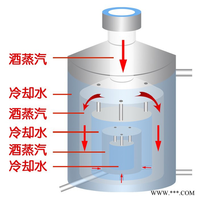 永康 大型酿酒设备 酿酒设备 酿酒方法 蒸酒设备 造酒设备 玉米酿酒 全自动酿酒设备 白酒催陈机 河南酿酒设备图5