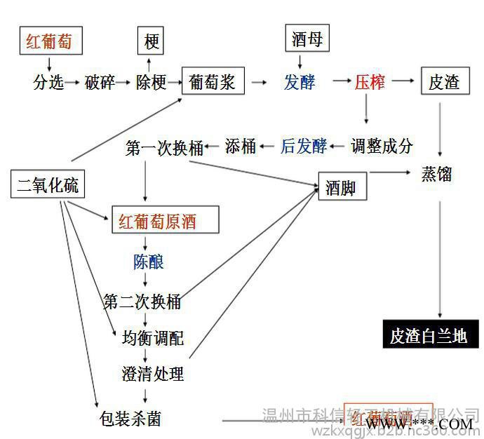 葡萄酒生产设备|750ml装中小型干红葡萄酒红酒厂生产线全套设备图2