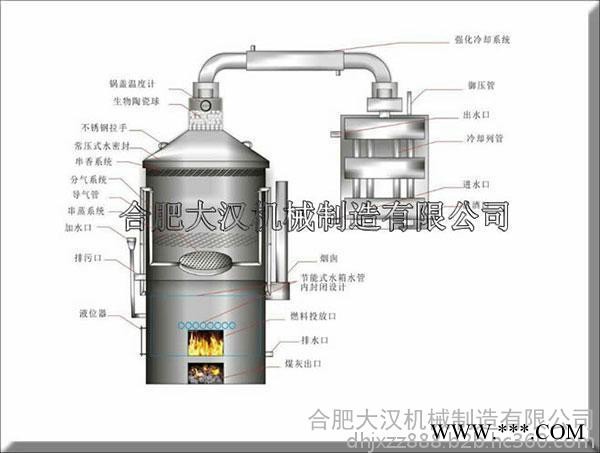 酿酒设备     生料熟料两用酿酒设备-400型图2