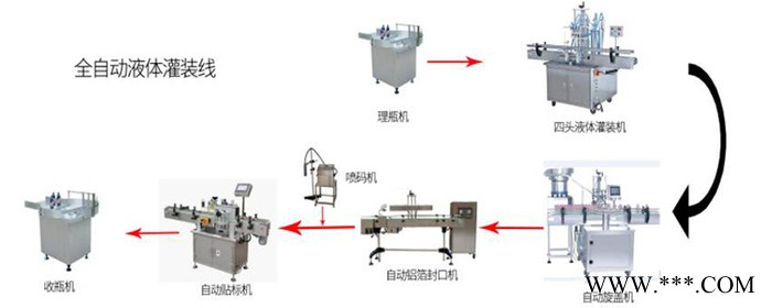 厂家批发全自动液体灌装生产线全自动白酒灌装生产线图7