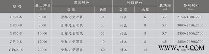 鼎昌GF36-8型定量灌装、封口二联机酒水灌装机液体灌装机白酒灌装机铝盖封口机