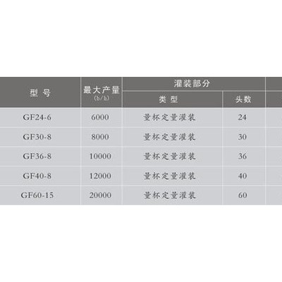 鼎昌GF36-8型定量灌装、封口二联机酒水灌装机液体灌装机白酒灌装机铝盖封口机