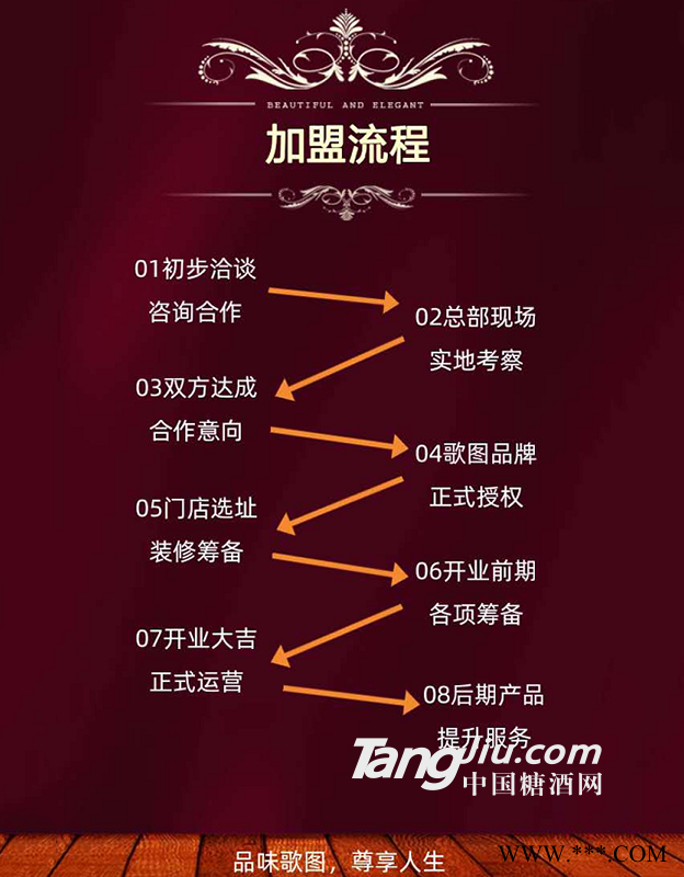 加盟流程图1