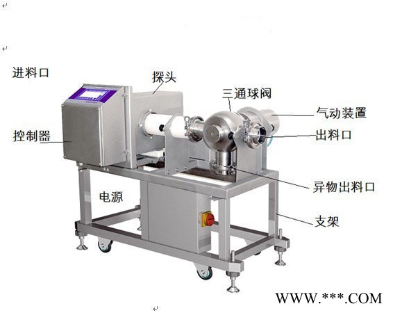 供应畅潇黄酒专用金属检测机