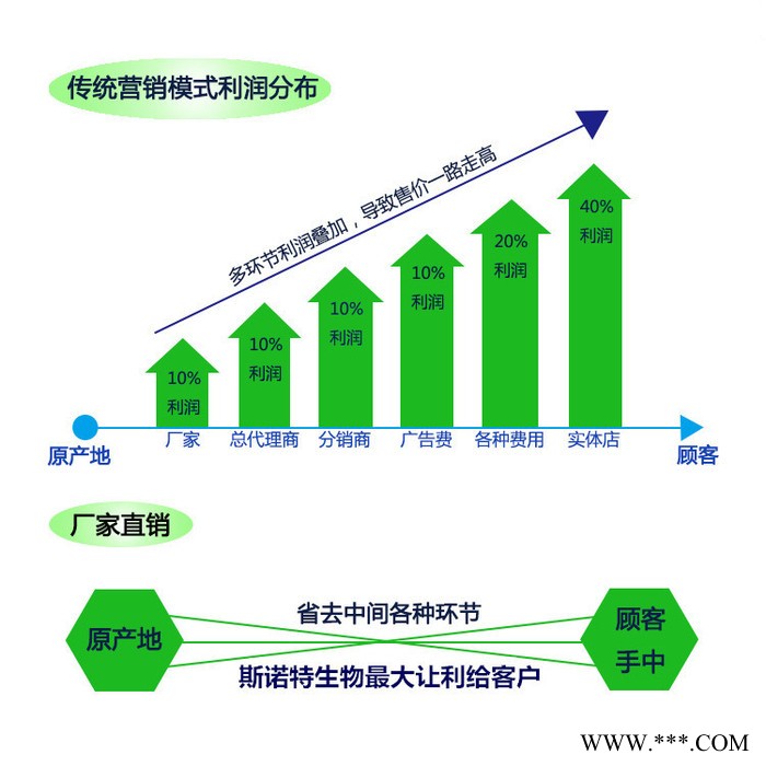 【实力工厂】红酒多酚30% 红酒提取物 批发零售 出厂价包邮图4