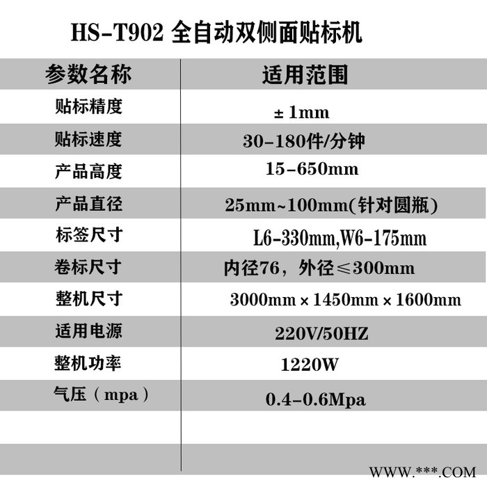 海思HS-T902 全自动双侧面贴标机 红酒洗衣液贴标机沐浴露机油瓶纸箱双侧面 圆瓶扁瓶方罐锥形瓶可兼容全自动贴标机图6