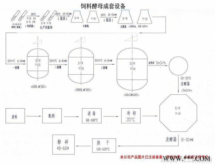 龙腾FXG-600 固态饲料发酵器 龙兴发酵设备生产厂家，啤酒、酱油酿造设备生产线图5