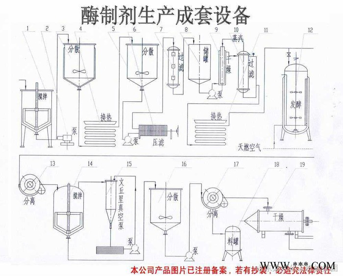 龙腾FXG-600 固态饲料发酵器 龙兴发酵设备生产厂家，啤酒、酱油酿造设备生产线图3