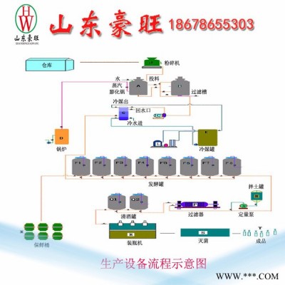 山东豪旺 精酿啤酒设备 厂家定制 ** 型号SDHW-100L