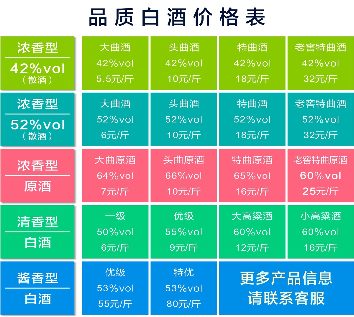 阿里巴巴价格表 3-30