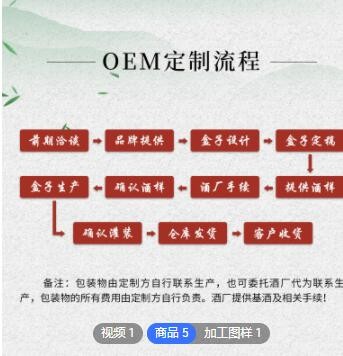 58度高粱酒OEM贴牌代加工 52度烧酒整箱团购浓香型白酒定制批发图3