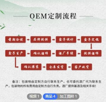 礼盒装58度高粱酒 52度烧酒浓香型白酒送礼酒水婚宴定制贴牌批发图2