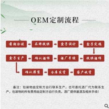 台湾高粱酒定制 58度高度浓香型粮食白酒 52度烧酒OEM贴牌代加工图3