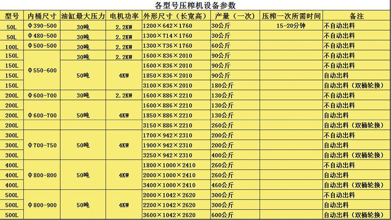 压榨机参数