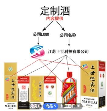 企业定制酒私人定制白酒贴牌茅台镇酱香型白酒53度纯粮坤沙酒整箱图3