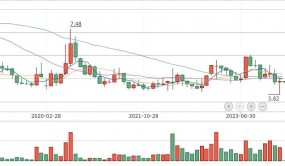 合肥百货获1家机构调研：公司当前房地产业务仅为农批市场项目开发的配套房产销售（附调研问答）